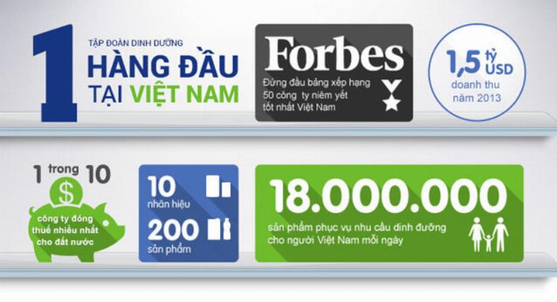 Sữa chua Vinamilk không đường - người bạn đồng hành