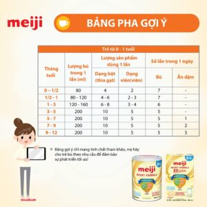 Sữa Bột Meiji số 0 Nội Địa Nhật 800g cho bé từ 0-12 tháng