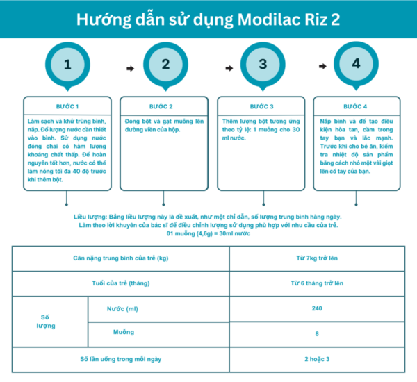 Sữa bột đạm gạo Modilac Expert Riz 2 dành cho trẻ bị ứng đạm bò, bất dung nạp lastose từ 6-12 tháng - 800g