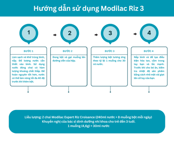 Sữa bột đạm gạo Modilac Expert Riz 3 dành cho trẻ bị ứng đạm bò, bất dung nạp lastose từ 12-36tháng - 800g